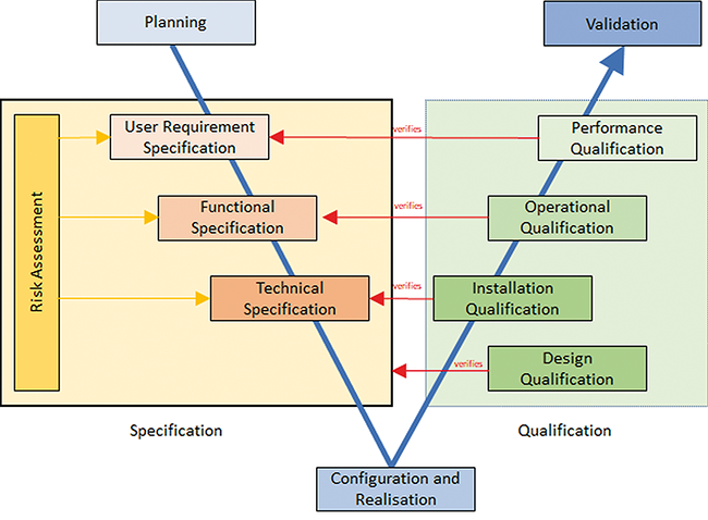 The Qualification of a Compressed Air System | Beitrag aus pharmind 88 | Nr. 1 | Seite 49-53 (2026)