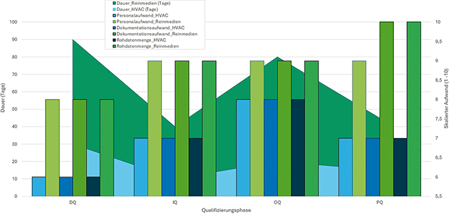 Reinmedienprojekte in der Pharmaindustrie | Beitrag aus pharmind 88 | Nr. 2 | Seite 124-129 (2026)