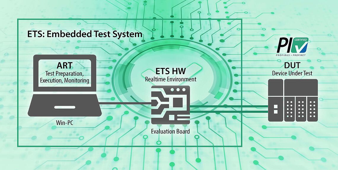 Neue Tests und Vereinfachungen beim PROFINET-Tester