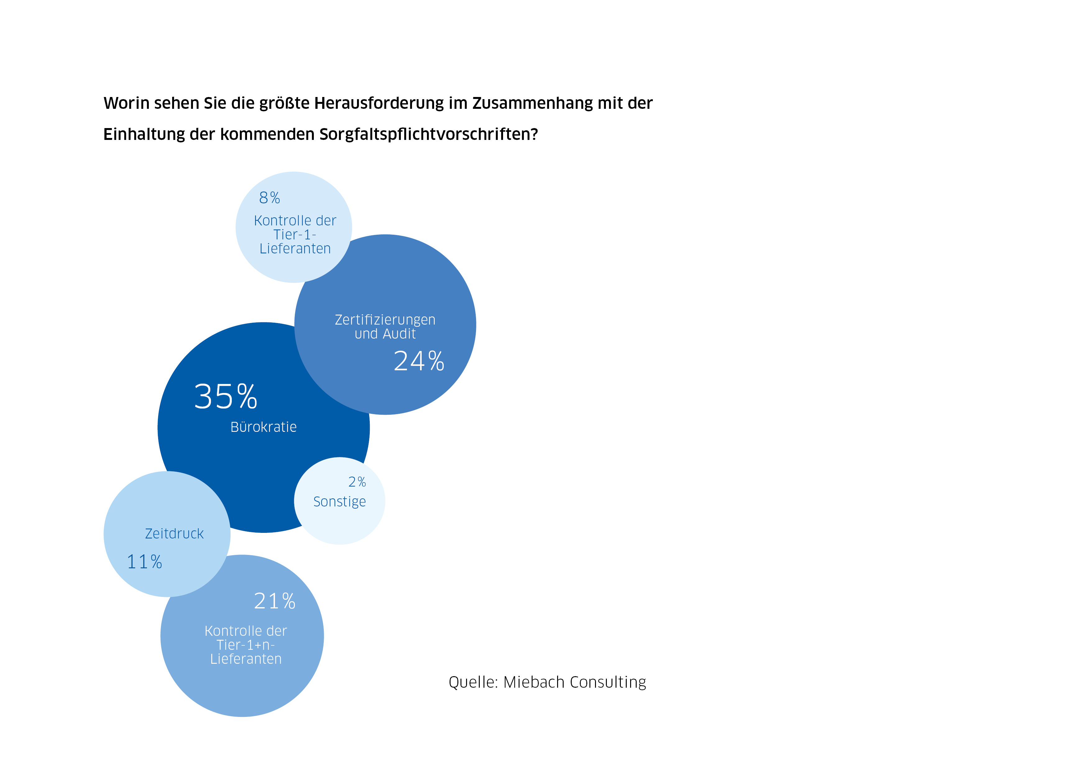 Bedeutung des Lieferkettensorgfaltspflichtengesetzes (LkSG) für die pharmazeutische Industrie