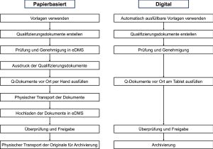 Kapazitätsprüfung und Dimensionierung von Pharmawasseranlagen durch Monte-Carlo-Simulation