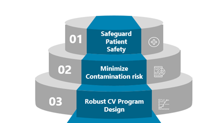 Optimizing Cleaning Validation Practices | In Complex Contract Development Manufacturing Environments