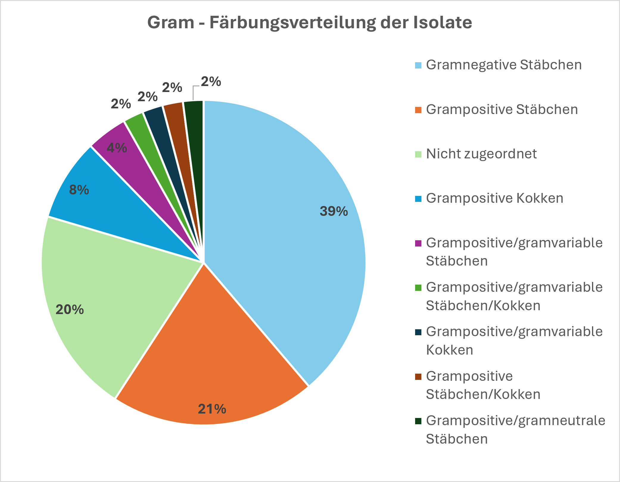 Der Mensch als Kontaminationsquelle - Was reale Umgebungsmonitoring und Stammtypisierungs-Daten tats&auml;chlich zeigen