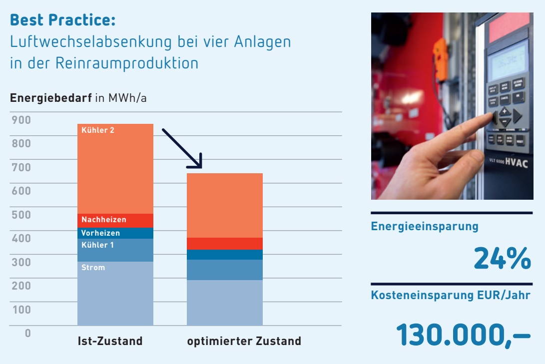Filtergängige Bakterien als Risiko bei der aseptischen Herstellung