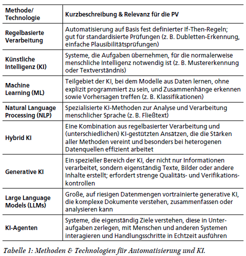KI-gest&uuml;tzte Anwendungen in der Pharmakovigilanz | Teil 2: Technologische und regulatorische Rahmenbedingungen und Entwicklungen