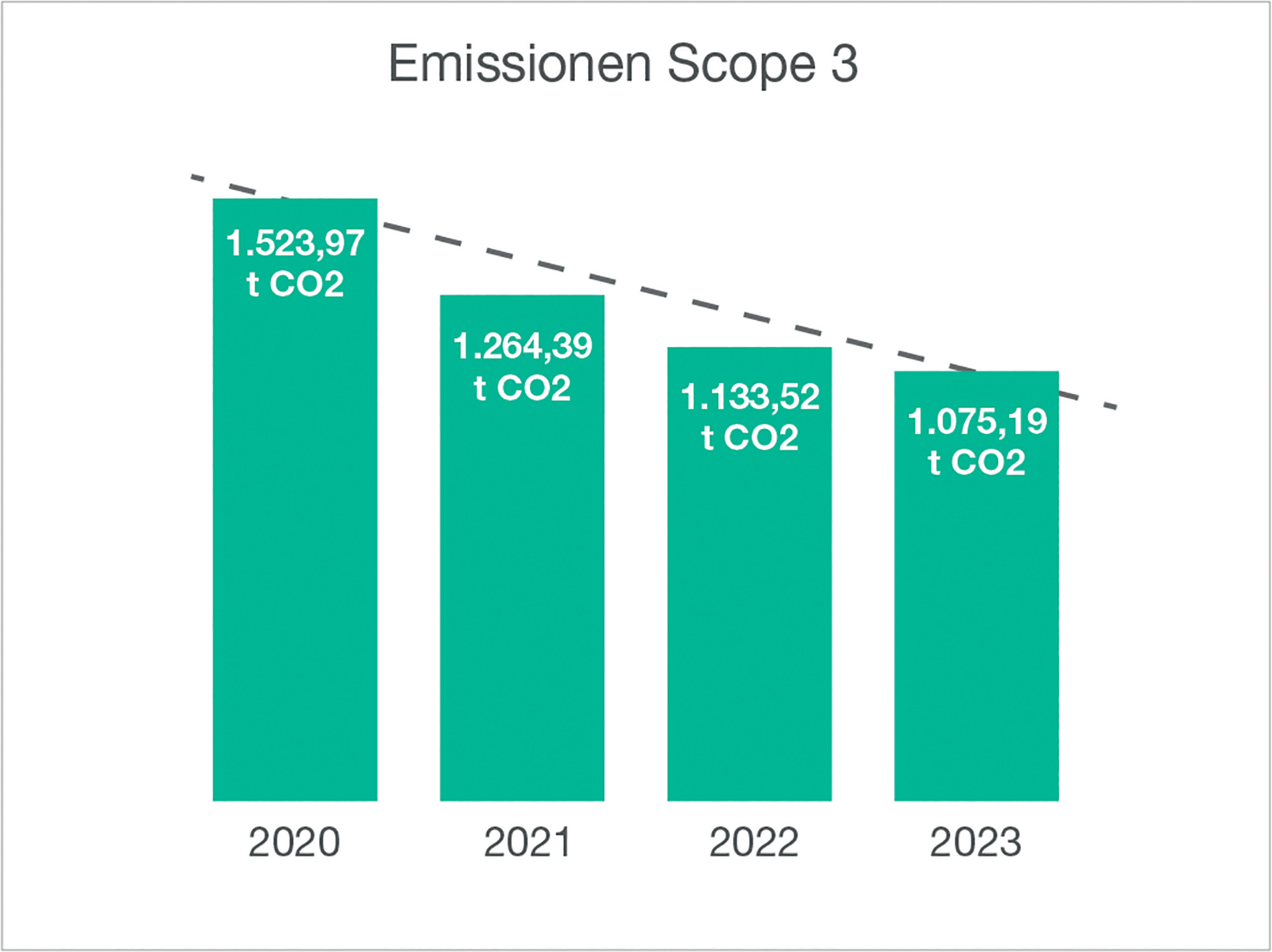 CO2-Reduktion im Mittelstand | Nachhaltigkeit praktisch und erfolgreich umgesetzt am Beispiel von PEKANA