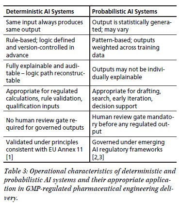 From Configuration to Consequence | The Strategic Integration of Artificial Intelligence in Pharmaceutical Facility Delivery