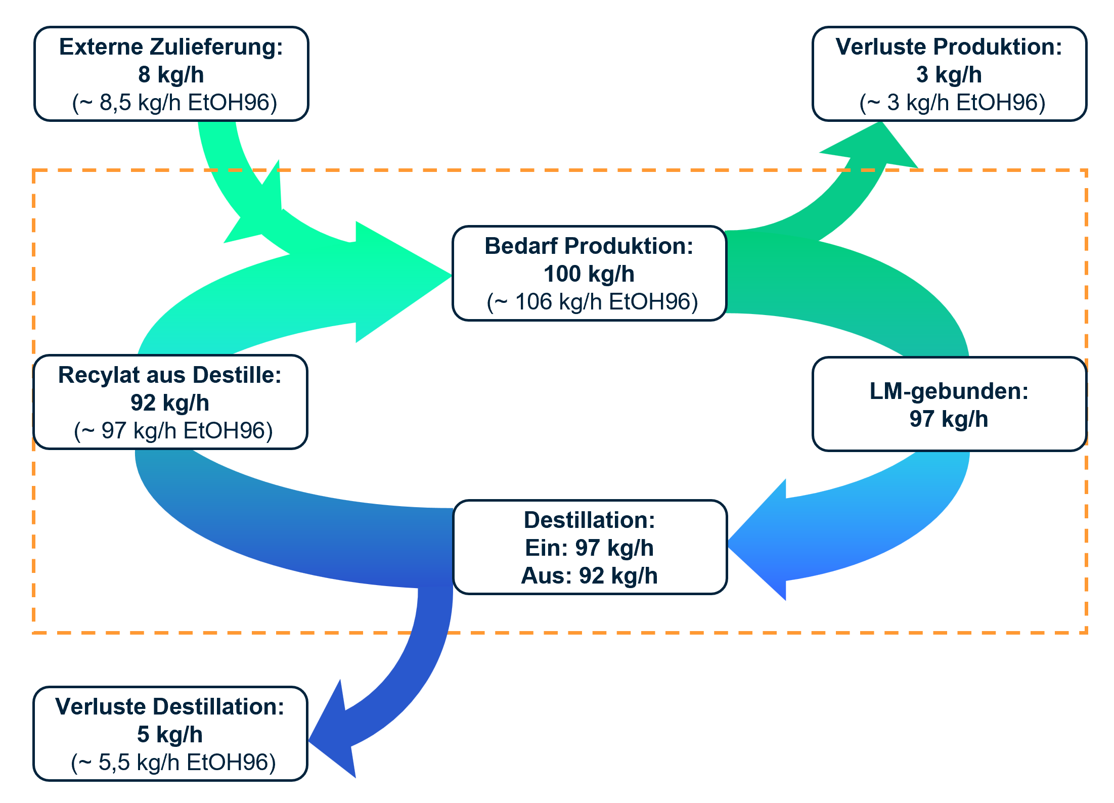 L&ouml;sungsmittelr&uuml;ckgewinnung in der Pharmaindustrie / Teil 1: Destillative Verfahren
