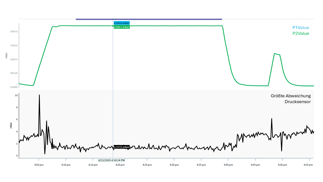 KI in der Instandhaltung &ndash; Hype vs. Realit&auml;t / Eine kritische Sicht auf KI im Bereich der Wartung und Instandhaltung