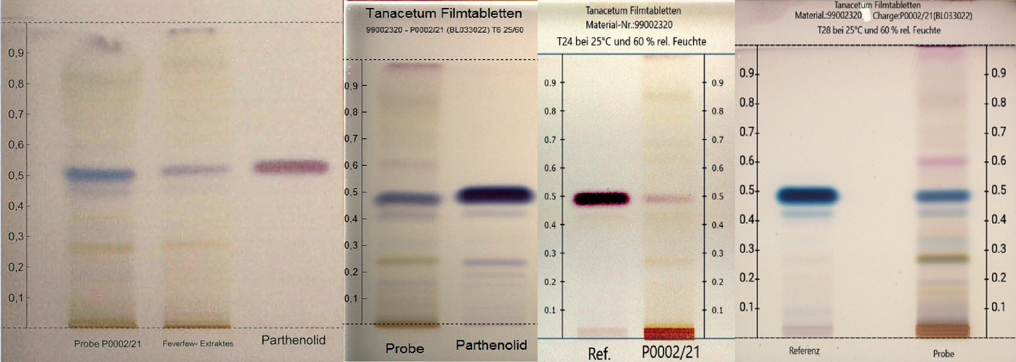 Quality of herbal medicinal products | Difficulties in the interpretation of fingerprint chromatograms – Part 1