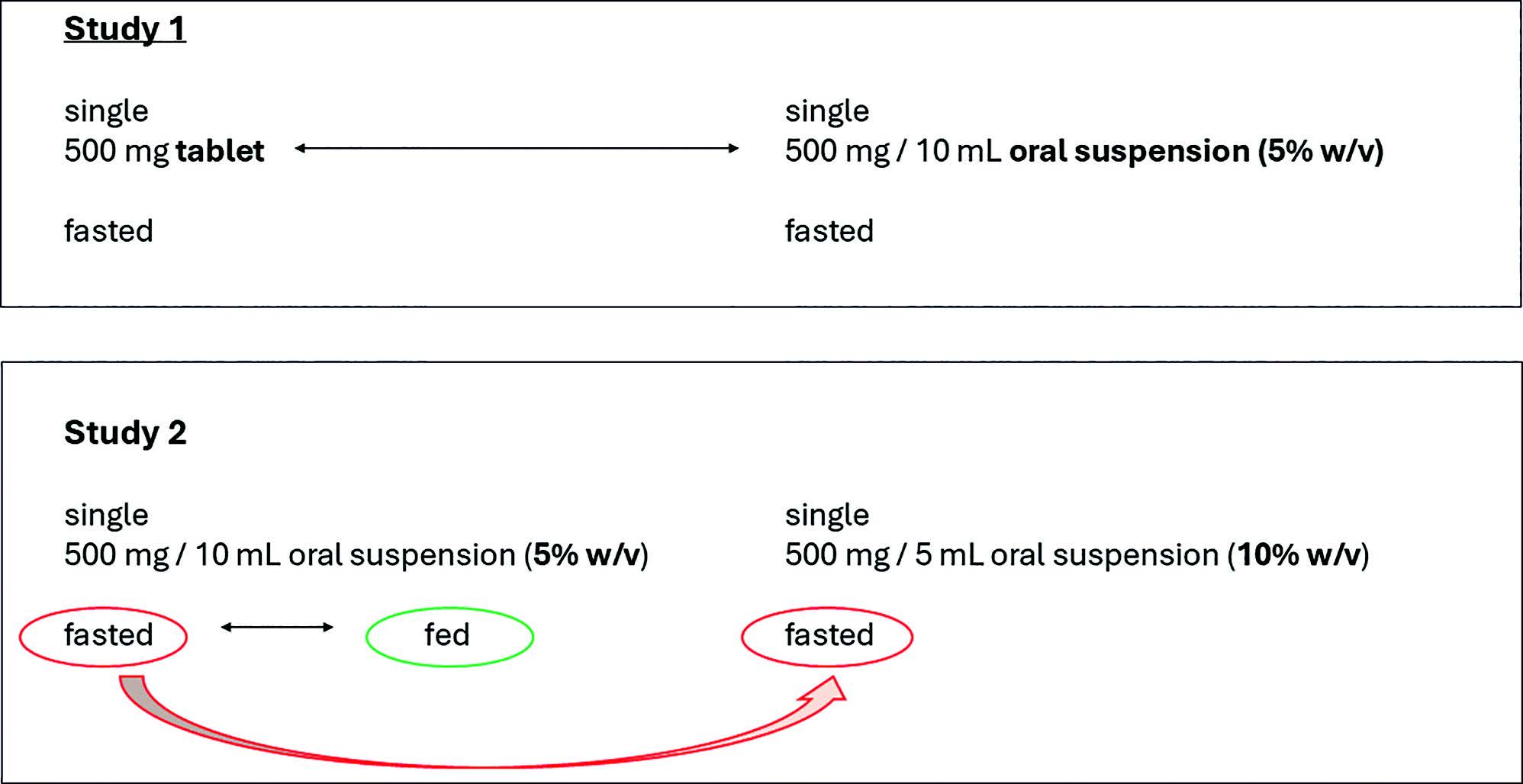 Bioequivalence of Tablets and (Micro)Pellets | Part 1: Ciprofloxacin Micropellets for Dry Suspension and Sachets