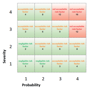 Stability testing during life cycle of herbal medicinal products / Example herbal teas and instant herbal teas