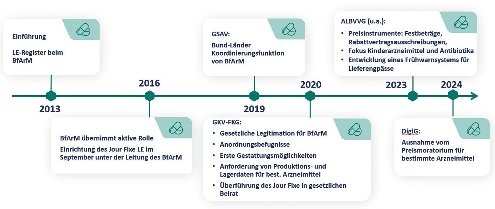 Liefer- und Versorgungsengpässe | Nationale und europäische Regelungen