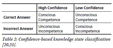 Adaptive Learning Compliance | From Documented Trainings to Evidence of Competence in the Pharmaceutical & Medical Device Industries