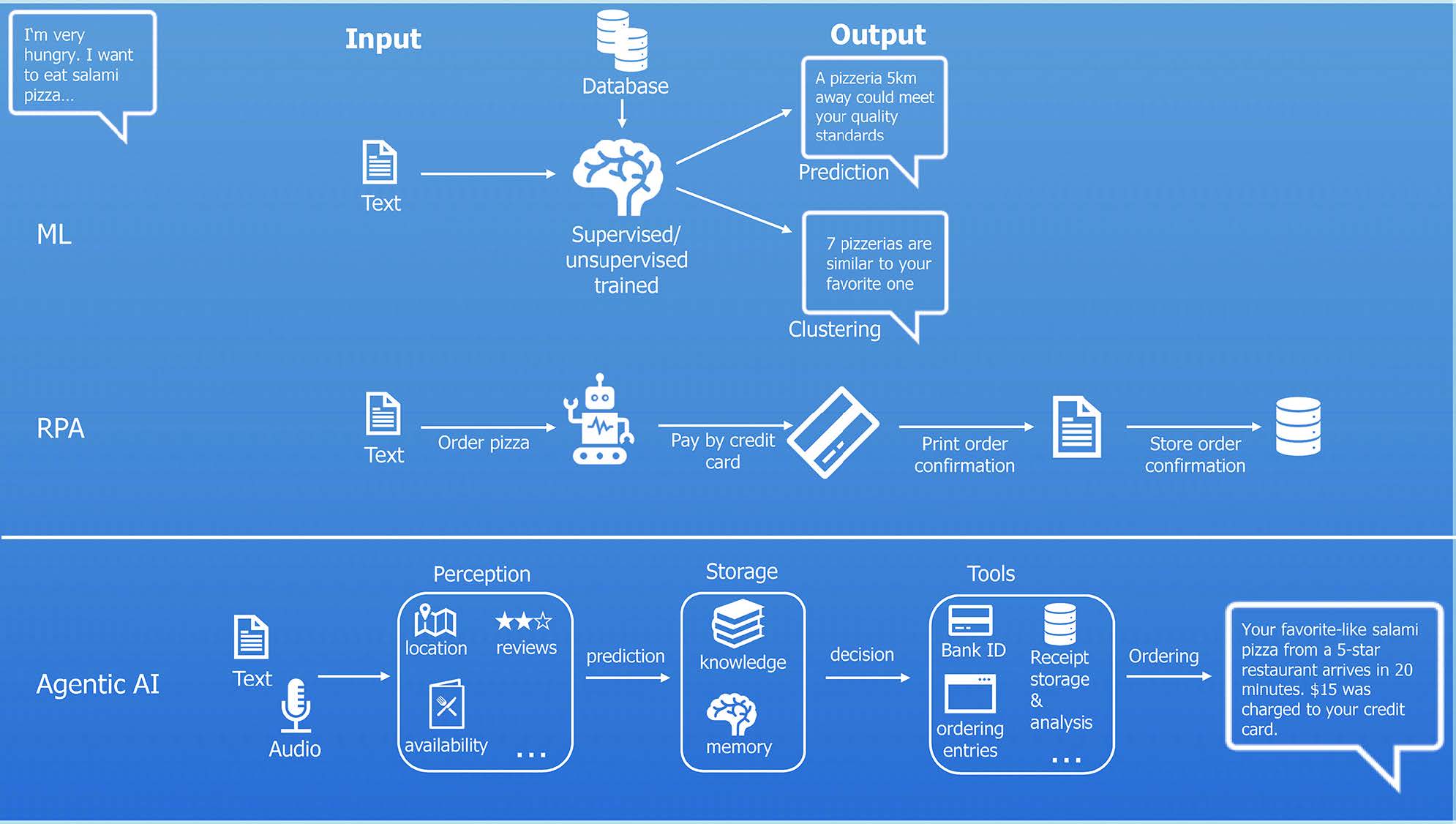 Automation of the Future | Agentic AI as a Game Changer for Pharma IT, Automation and Quality Assurance