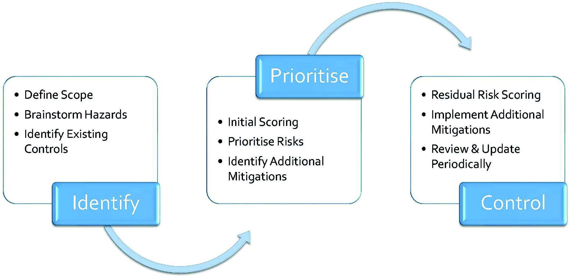 Contamination Control and Regulatory Considerations | In Aseptic Manufacturing for Cell and Gene Therapies