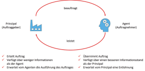Einsatz von Consultants in der Pharmaindustrie