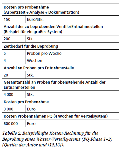 Aktuelle Design-Diskussionen f&uuml;r Kalt-WFI-Systeme