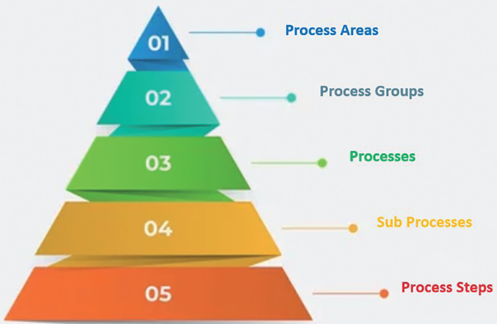 Hidden Factory | A Deep Dive into Business Process Management at Pharmaceutical Manufacturing